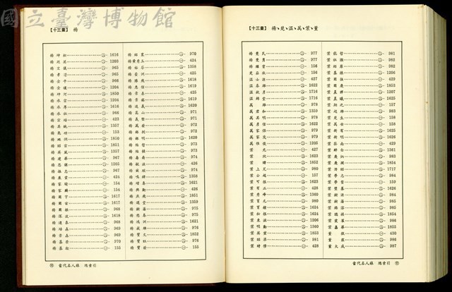(總索引13畫)藏品圖，第1張