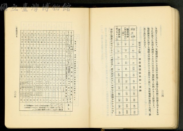 第十七章工事機械及器具(P224-225)藏品圖，第1張
