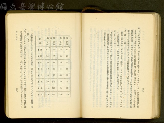 第十八章假設工事(P78-79)藏品圖，第1張