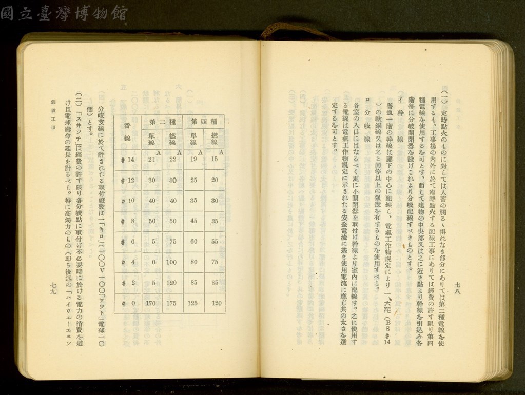 大圖瀏覽