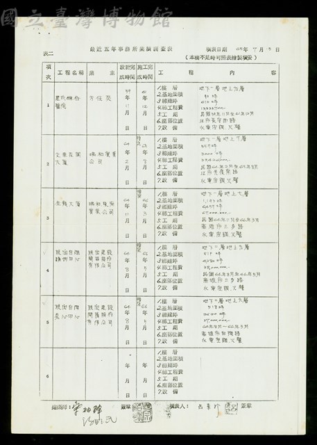 最近五年事務所業績調查表-4藏品圖，第1張