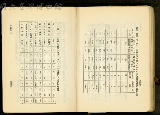 第十七章工事機械及器具(P244-245)藏品圖，第1張