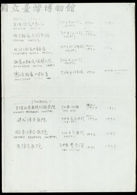 List of Projects(手寫-5)藏品圖，第1張