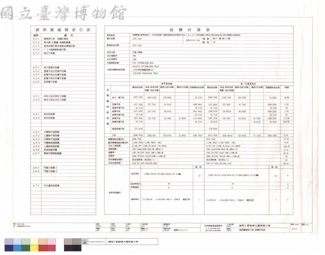 請照圖號索引表、面積計算表藏品圖，第1張