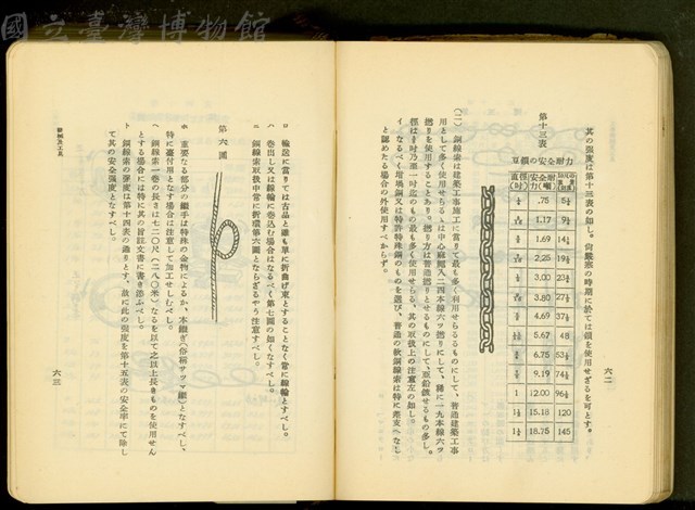 第十七章工事機械及器具(P62-63)藏品圖，第1張