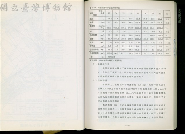 (第六章第二節)藏品圖，第1張