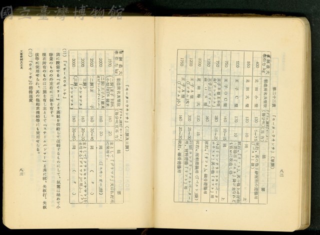 第十七章工事機械及器具(P82-83)藏品圖，第1張
