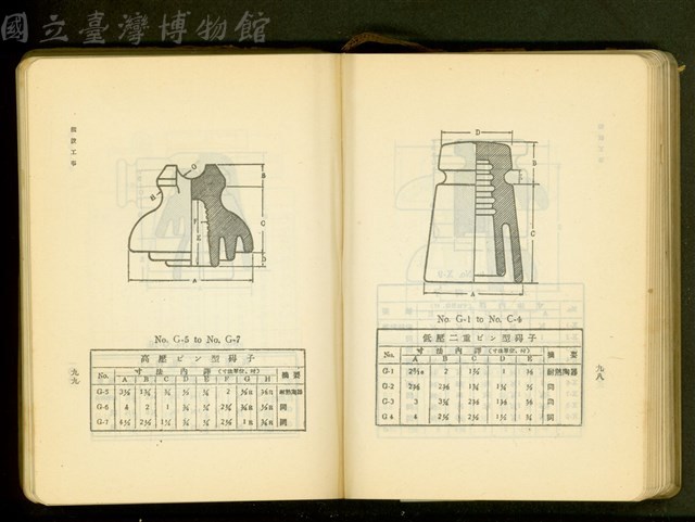 第十八章假設工事(P98-99)藏品圖，第1張