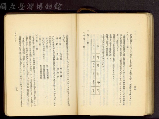 第十八章假設工事(P58-59)藏品圖，第1張