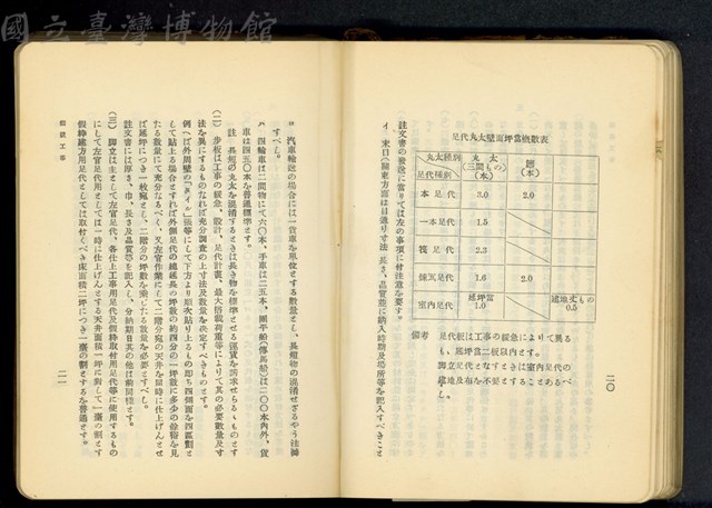 第十八章假設工事(P20-21)藏品圖，第1張