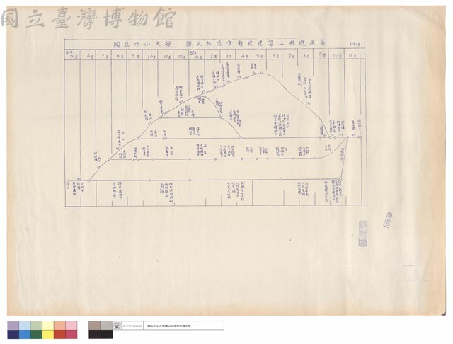 國立中山大學國父紀念堂新建建築工程進度表藏品圖，第1張