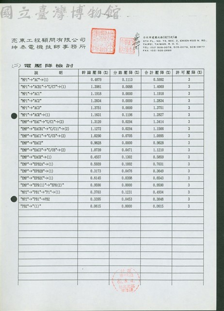 <二>電壓降檢討藏品圖，第1張