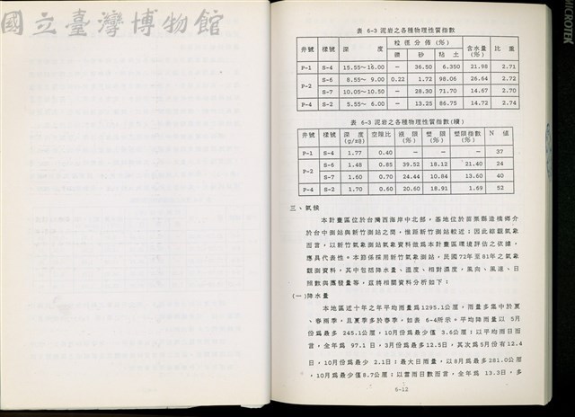 (第六章第二節)藏品圖，第1張