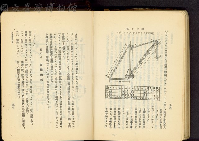 第十七章工事機械及器具(P96-97)藏品圖，第1張