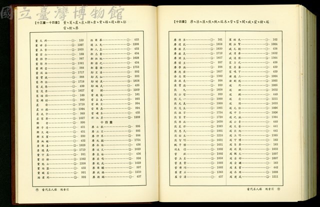 (總索引13-14畫/14畫)藏品圖，第1張