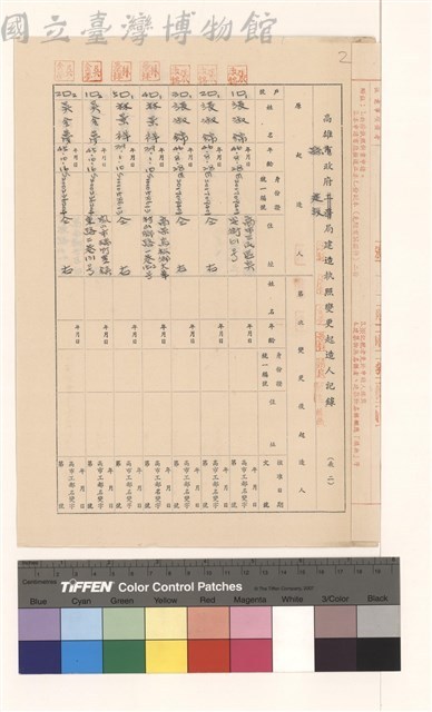 高雄縣政府建設局建造執照變更起造人記錄(表二)藏品圖，第1張