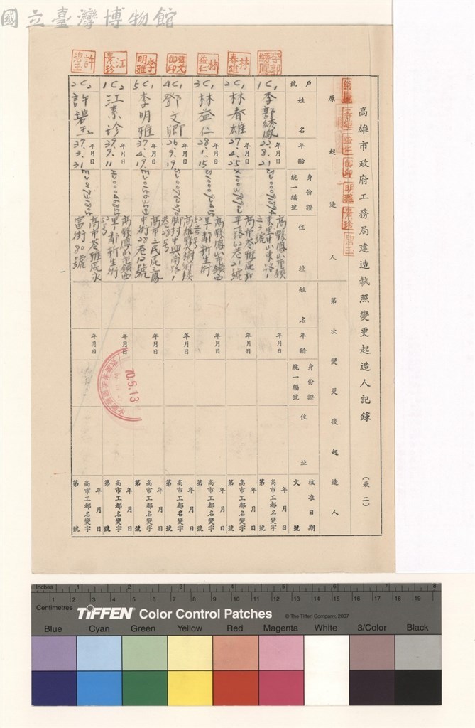 大圖瀏覽