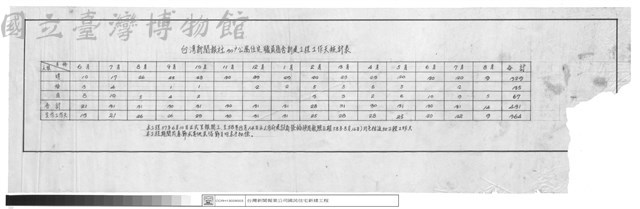 統計表藏品圖，第1張