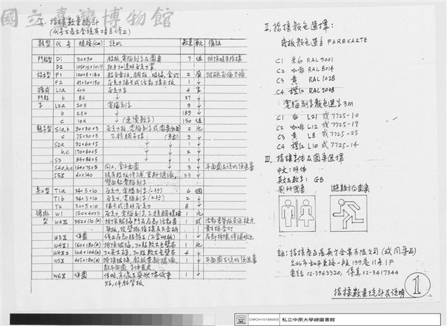 指標數量統計及說明藏品圖，第1張