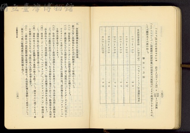 第十七章工事機械及器具(P250-251)藏品圖，第1張