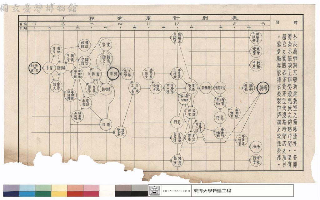 大圖瀏覽