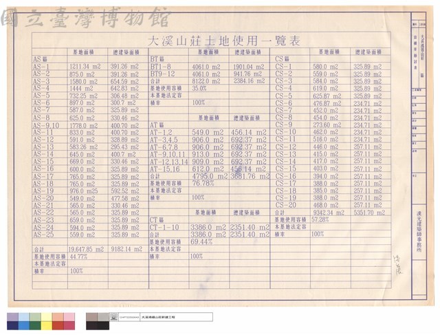 容積率檢討表藏品圖，第1張