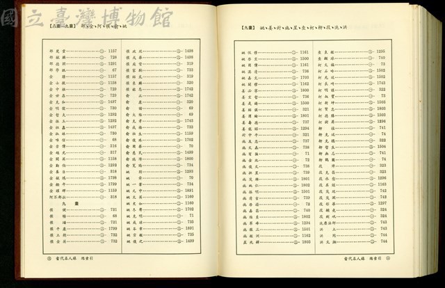 (總索引8-9畫/9畫)藏品圖，第1張