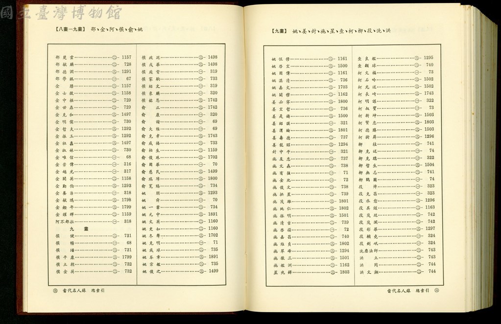 大圖瀏覽