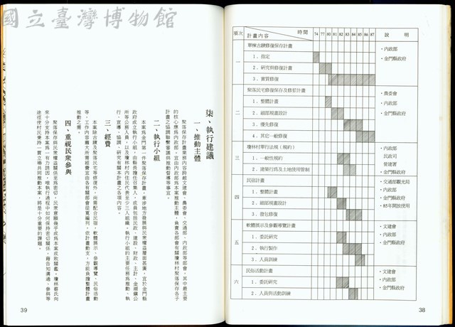 (P38-39)藏品圖，第1張