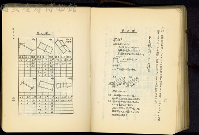 第二十二章鐵筋工事(P20-21)藏品圖，第1張