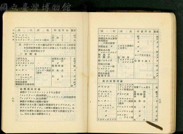 第十六章工事計畫(P86-87)藏品圖，第1張