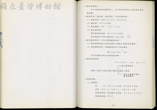 (第八章)藏品圖，第1張
