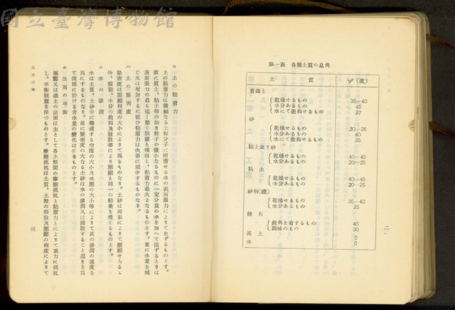第二十一章土工工事(P.2-3)藏品圖，第1張