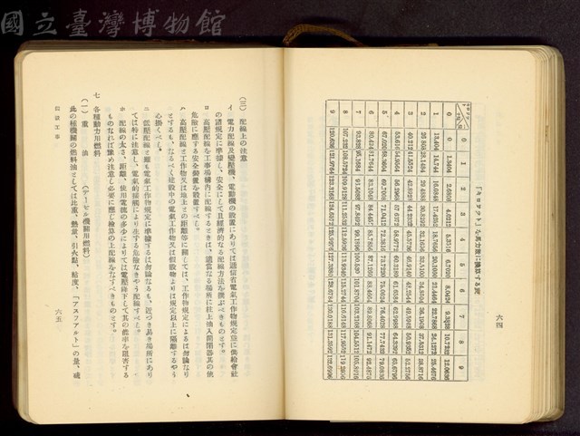 第十八章假設工事(P64-65)藏品圖，第1張