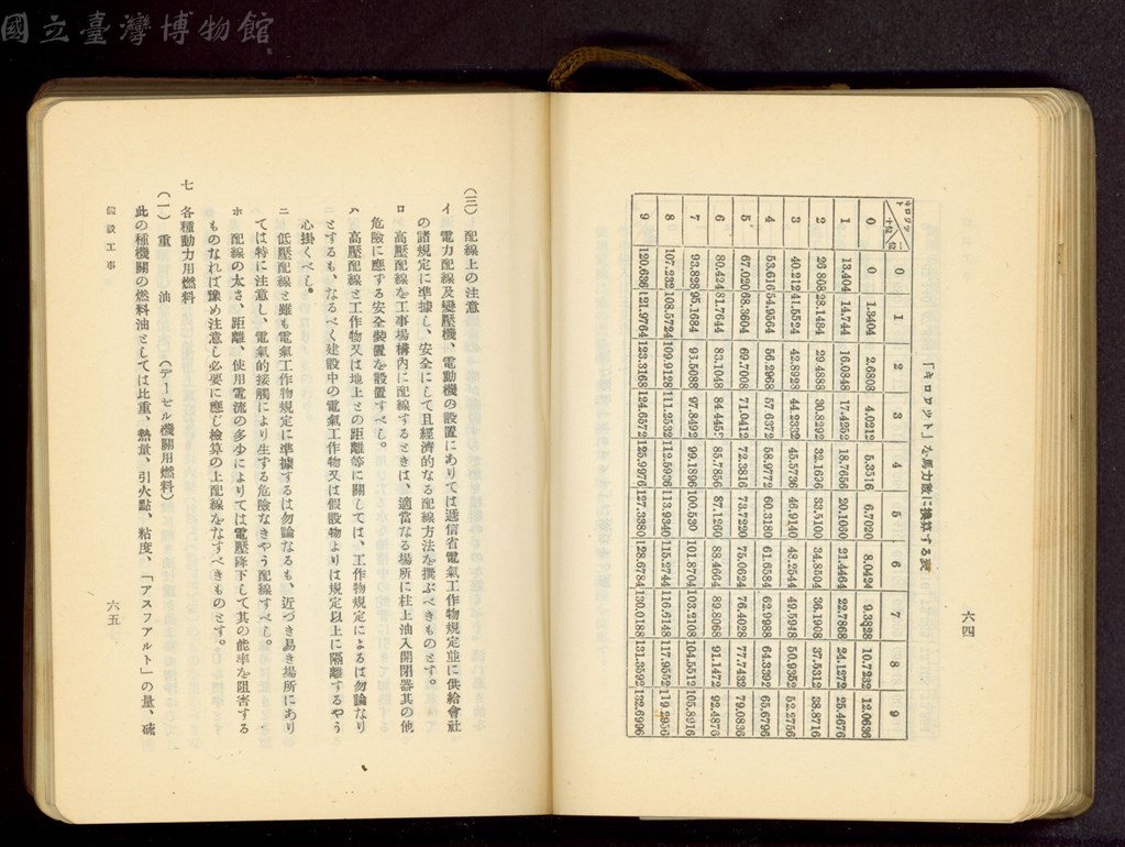 大圖瀏覽