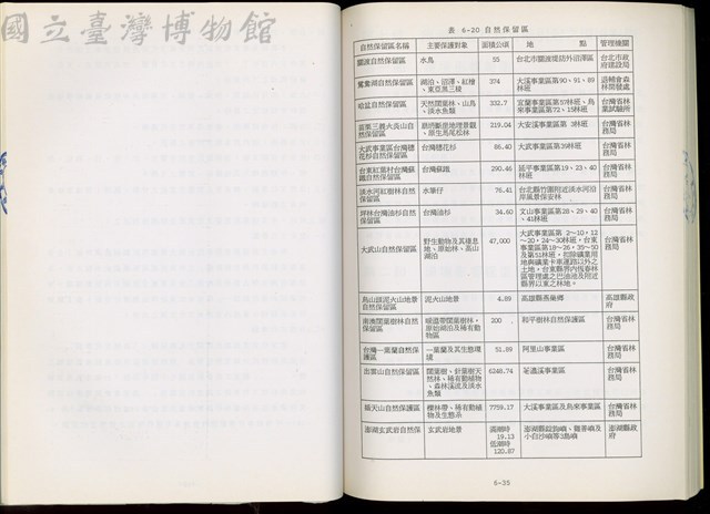 表6-20自然保留區藏品圖，第1張