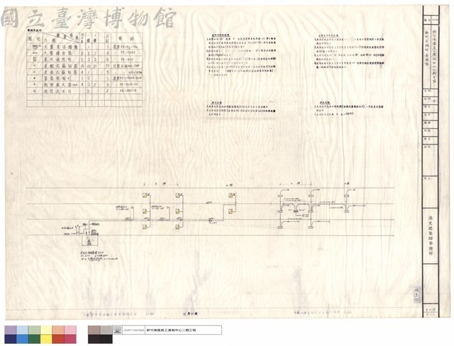 圖例及說明、昇位圖藏品圖，第1張