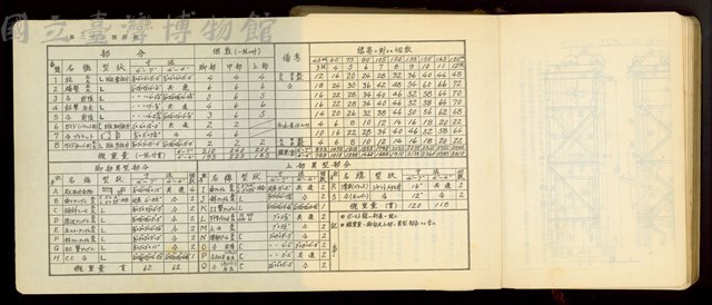 第十七章工事機械及器具(第二十三圖附表)藏品圖，第1張