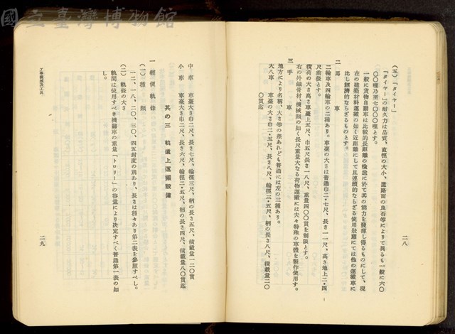 第十七章工事機械及器具(P28-29)藏品圖，第1張