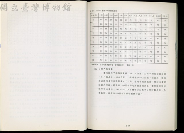 (第六章第二節)藏品圖，第1張