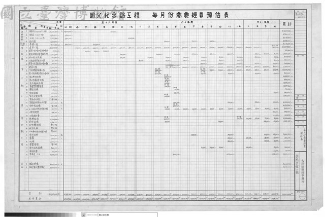 每月份需要經費預估表藏品圖，第1張