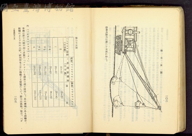 第十七章工事機械及器具(P102-103)藏品圖，第1張