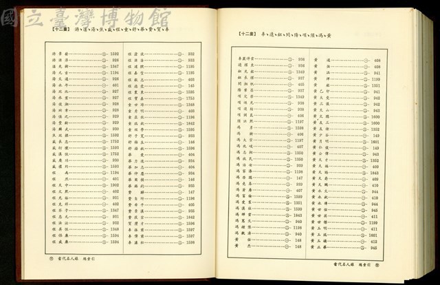 (總索引12畫)藏品圖，第1張