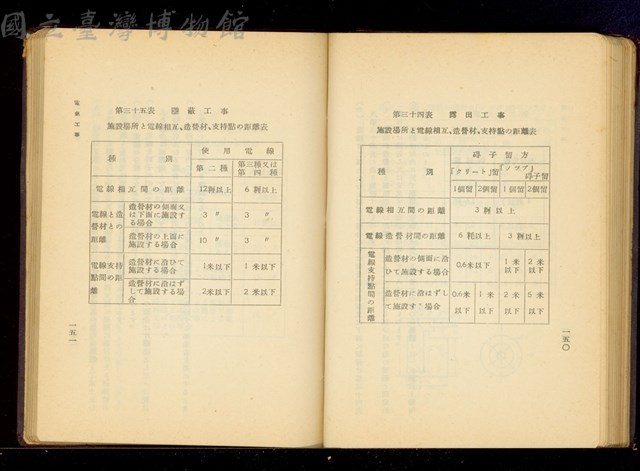 (P150-151)藏品圖，第1張