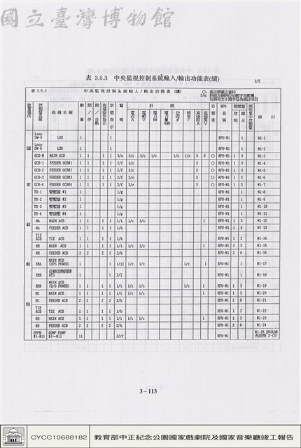 配電、照明及中央監控系統藏品圖，第1張