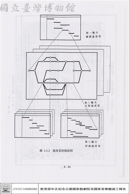 進度控制藏品圖，第1張