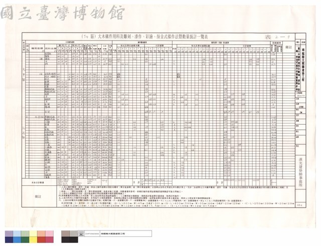 T14區大木構件用料及雕刻、漆作、彩繪、按金式樣作法暨數量統計表藏品圖，第1張