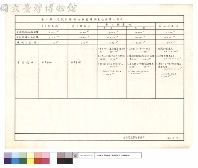 第一期工程設計總樓地板面積與原估面積比較表藏品圖，第1張