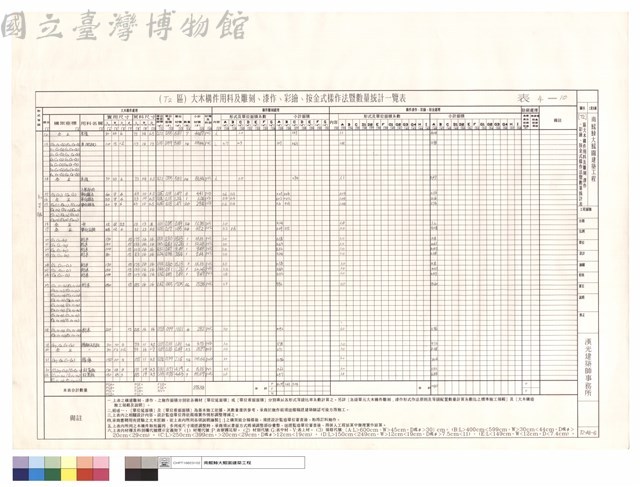 (T2)區大木構件用料及雕刻、漆作、彩繪、按金式樣作法暨數量統計表藏品圖，第1張