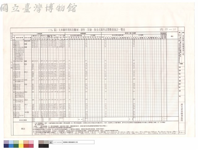 (T6)區大木構件用料及雕刻、漆作、彩繪、按金式樣作法暨數量統計表藏品圖，第1張